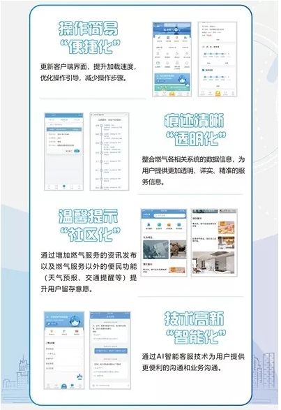 杭州燃气19服务厅app安卓版图片1