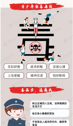 濮阳市 年青少年毒品预防专题教育活动登录app图片5