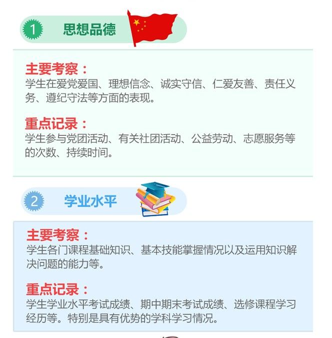 安徽综合素质评价平台app图1