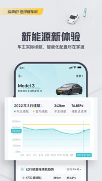 2024懂车帝app新版官方下载二手车图片1
