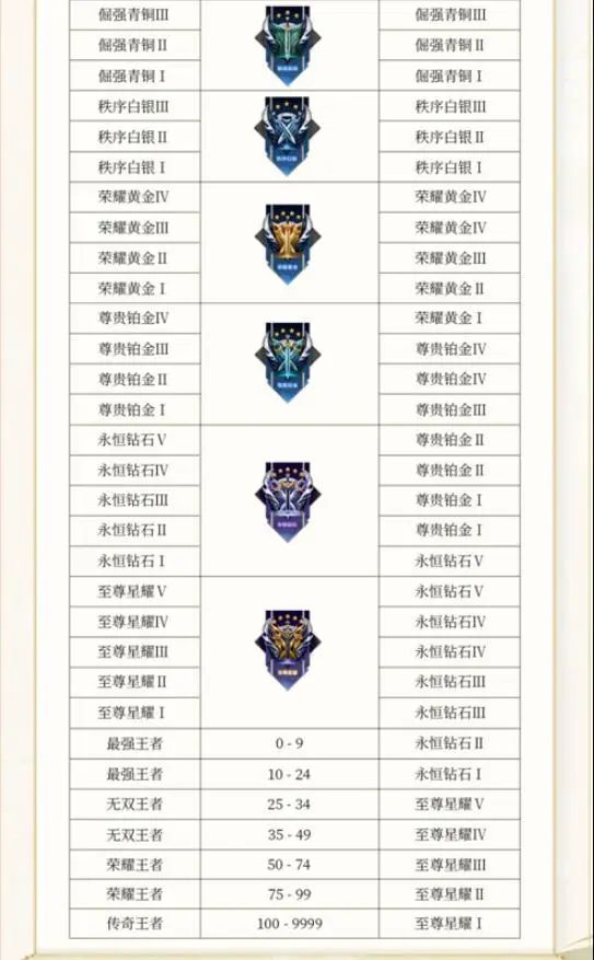 王者荣耀新赛季1.4更新内容  2024年1月4日更新公告[多图]图片2